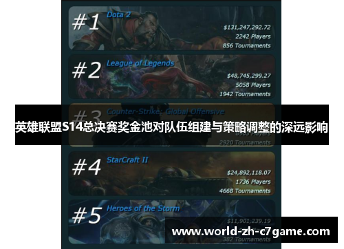 英雄联盟S14总决赛奖金池对队伍组建与策略调整的深远影响 英雄联盟S14总决赛奖金池对队伍组建与策略调整的深远影响