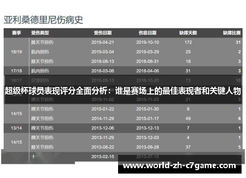 超级杯球员表现评分全面分析：谁是赛场上的最佳表现者和关键人物