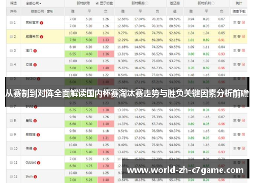 从赛制到对阵全面解读国内杯赛淘汰赛走势与胜负关键因素分析前瞻