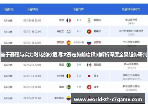 基于赛程与实力对比的欧冠淘汰赛走势前瞻预测解析深度全景趋势研判 基于赛程与实力对比的欧冠淘汰赛走势前瞻预测解析深度全景趋势研判