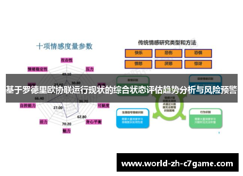 基于罗德里欧协联运行现状的综合状态评估趋势分析与风险预警